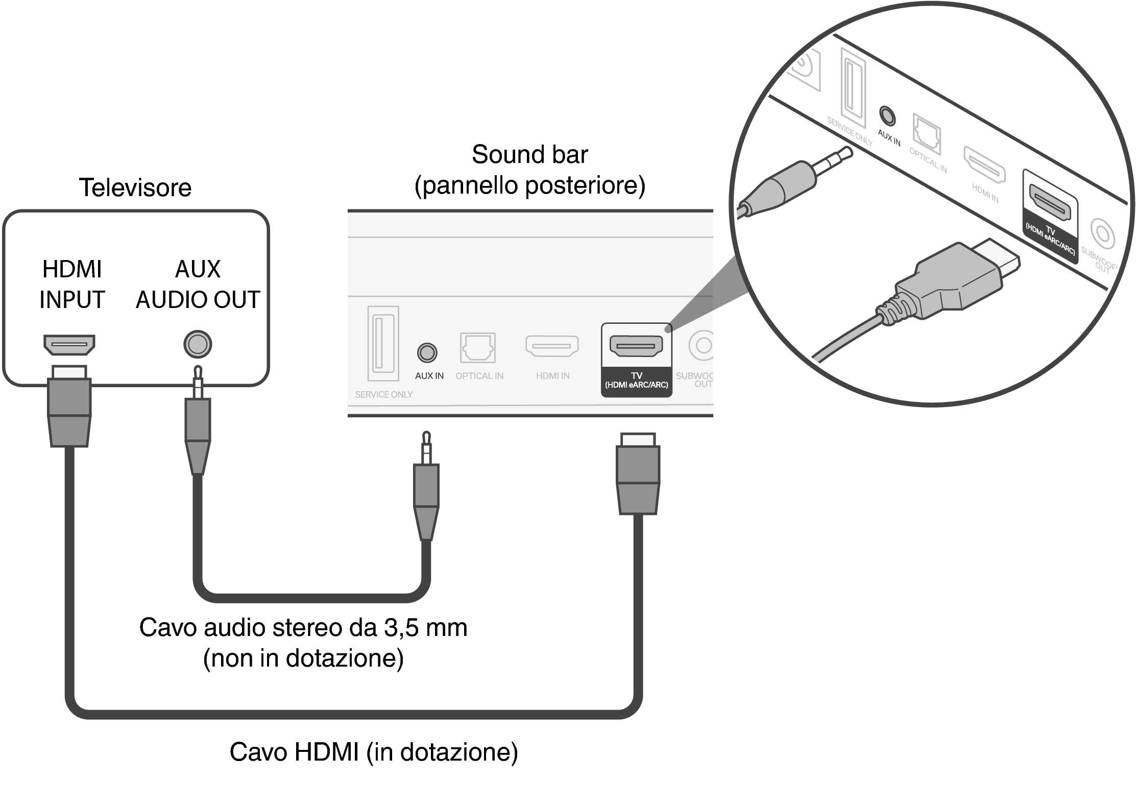 Connect Bar AUX S218E2EA